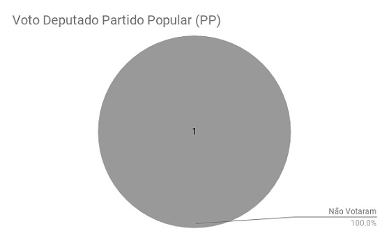 9 voto-deputado-partido-popular-pp.png